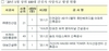 [NSP PHOTO]새해 첫 달 사망사고 발생한 상위 100대 건설사...3개사·3건·3명