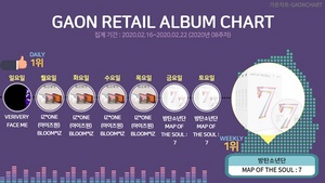 [NSP PHOTO]방탄소년단 MAP OF THE SOUL : 7, 가온 소매점 주간 앨범차트 정상