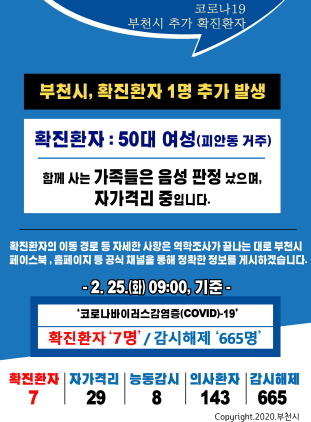 NSP통신-25일 오전 9시 기준 부천시 코로나19 상황 카드뉴스 이미지. (부천시)