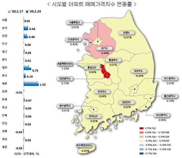 NSP통신-2월 4주 시도별 아파트 매매가 지수 변동률 (이미지=한국감정원)