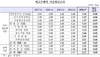 [NSP PHOTO]1월 주담대 금리 2.51%p…전월대비 0.06%p↑