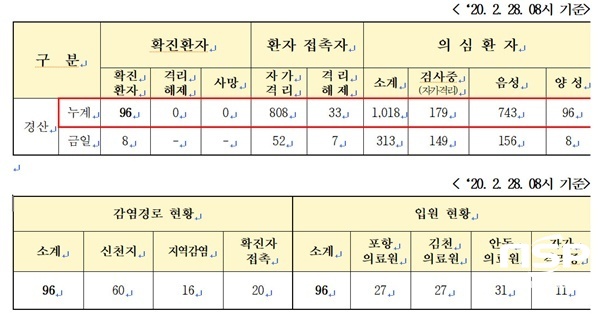 NSP통신- (경산시)