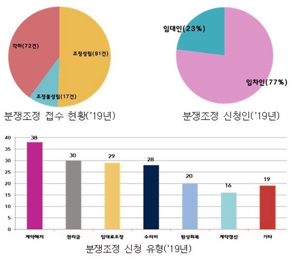 NSP통신-(자료=서울시)