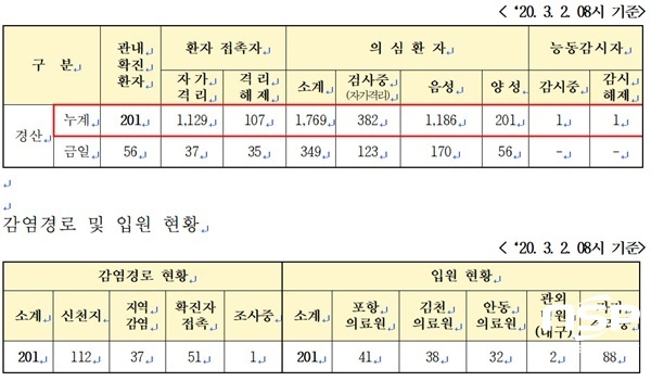 NSP통신- (경산시)