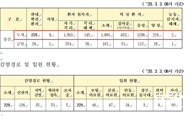 NSP통신- (경산시)