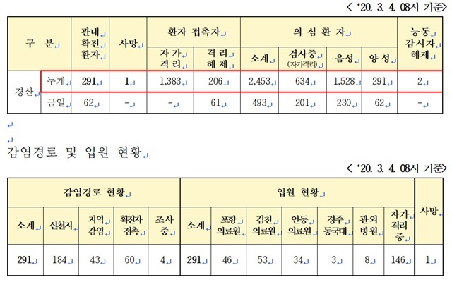 NSP통신- (경산시)