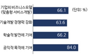 [NSP PHOTO]국민 84% 개인정보, 공익 목적 기여하면 제공 의향 있다