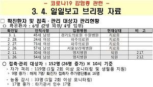 [NSP PHOTO]고양시, 코로나19 접촉·관리 대상자 152명…전일比 26명↑