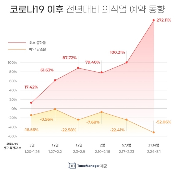 NSP통신- (테이블매니저)