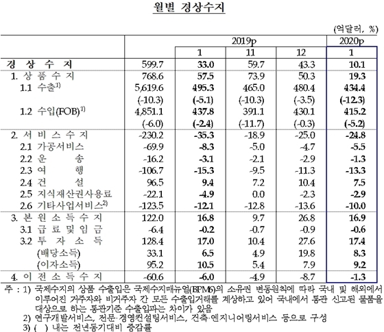 NSP통신- (한국은행 제공)