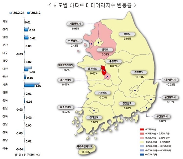 NSP통신-3월 1주 시도별 아파트 매매가격지수 변동률 (이미지=한국감정원)