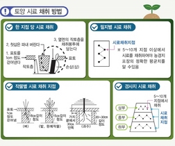 [NSP PHOTO]화성시농업기술센터, 무료 토양검정 서비스 제공