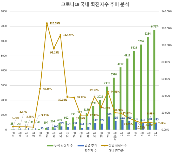 NSP통신- (글로벌빅데이터연구소)