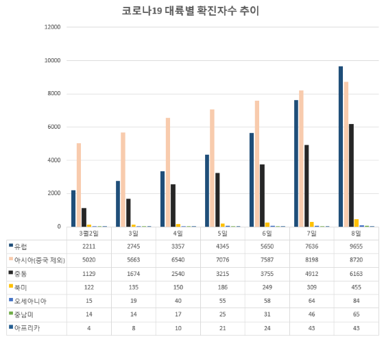 [NSP PHOTO]코로나19 팬데믹 단계 진입 경고…발생국 100개국 돌파