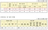 [NSP PHOTO]경산시, 코로나19 확진자 전일대비 16명 추가...총 489명 추가 동선 공개