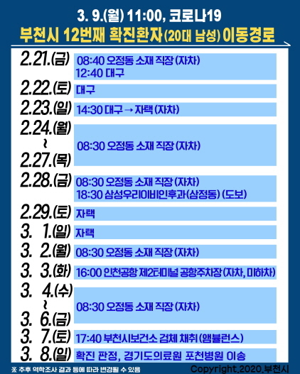 NSP통신-부천시 12번 코로나 확진자 동선. (부천시)