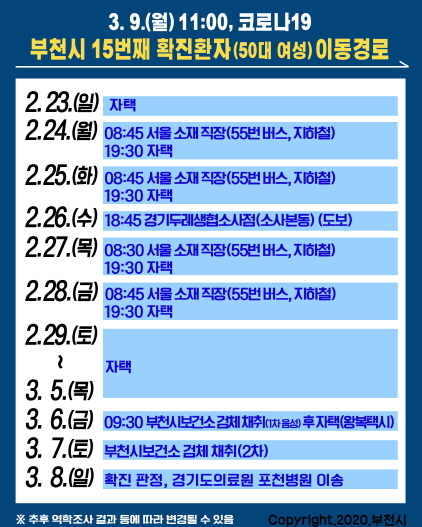 NSP통신-부천시 15번 코로나 확진자 동선. (부천시)