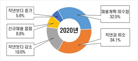 NSP통신- (한국경제연구원)