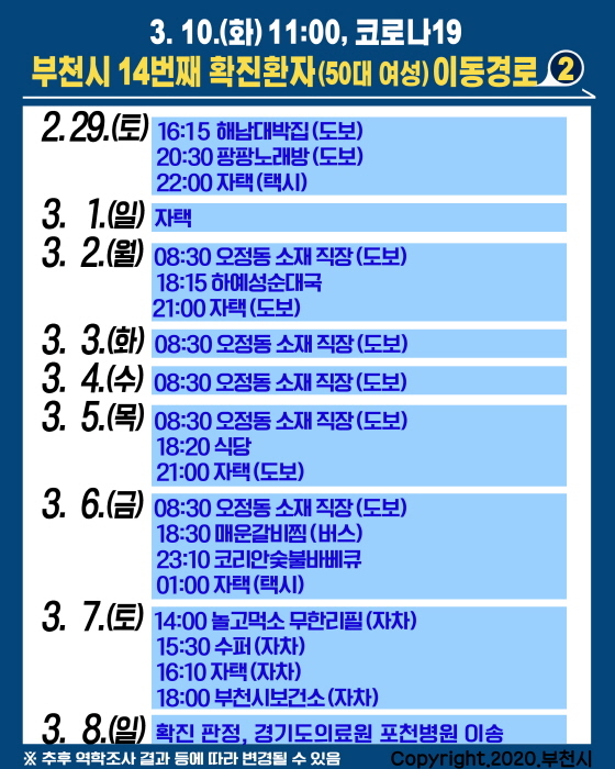 NSP통신-부천시 14번째 확진환자(50대 여성) 이동경로 이미지. (부천시)