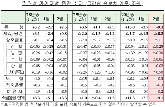 NSP통신- (금융위원회 제공)