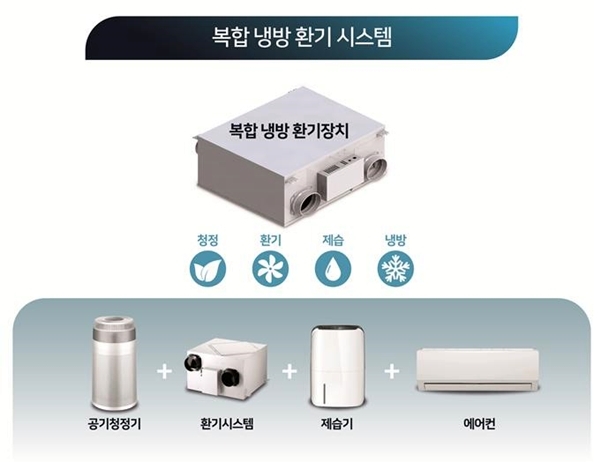 NSP통신-복합냉방환기시스템 (이미지=서울시)