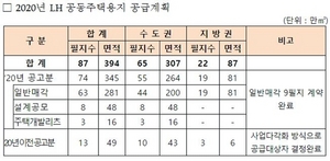 [NSP PHOTO]LH, 2020년 공동주택용지 공급계획 온라인 설명회 개최