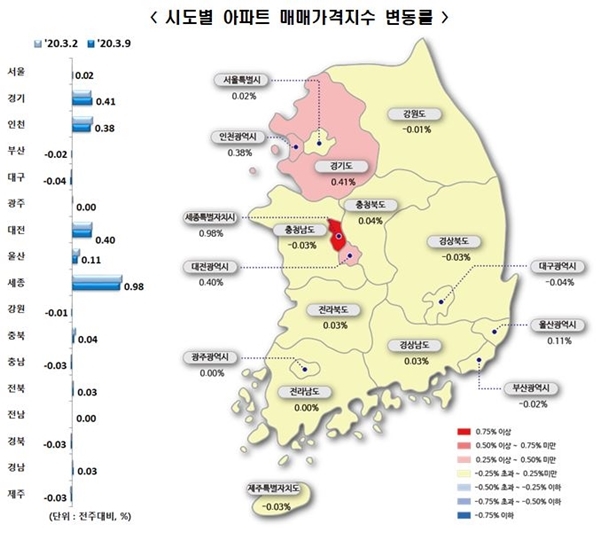 NSP통신-3-2주 시도별 아파트 매매가 지수 변동률 (이미지=한국감정원)