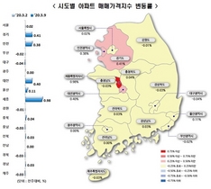 [NSP PHOTO]아파트 매매가 상승폭, 서울·수도권 확대...세종 또 1위