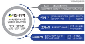 [NSP PHOTO]포항철강공단 대표 공해배출 부자업체 제철세라믹 등 혈세지원  논란