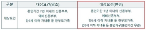 [NSP PHOTO]LH, 신혼부부 전세임대주택 수시모집 23일 시작...1만300호 규모