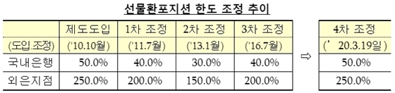 NSP통신- (한국은행 제공)