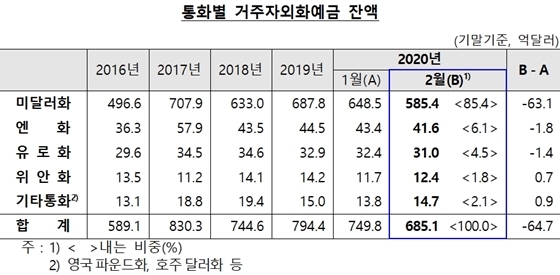 NSP통신- (한국은행 제공)