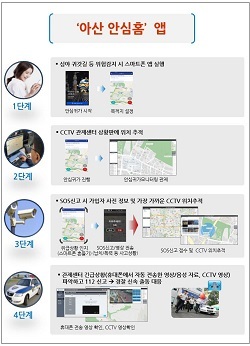 NSP통신-▲아산시가 안심귀가서비스 아산안심홈을 제공한다. (아산시)