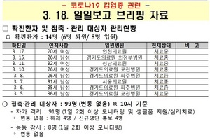 [NSP PHOTO]고양시, 코로나19 접촉·관리 대상자 99명