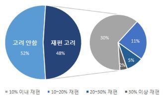 NSP통신- (전경련)