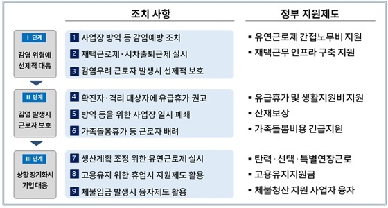 NSP통신-코로나19 사업장 관리・근로자 보호 가이드 주요내용 (대한상의)