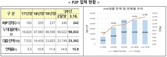 NSP통신- (금융위원회 제공)