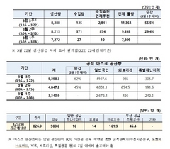 [NSP PHOTO]공적마스크 대리구매 허용범위 확대…임산부 해외거주가족 등 포함