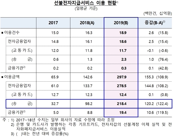 NSP통신- (한국은행 제공)