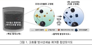 [NSP PHOTO]건설연, 방사능으로부터 식수 보호 기술 선봬