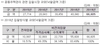 [NSP PHOTO]한국감정원, 공동주택관리 관련 입찰 시장 규모 6조 원 돌파