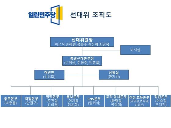 NSP통신-열린민주당 선대본부 조직도. (열린민주당)