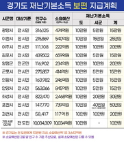 [NSP PHOTO]이재명, 재난기본소득 자체추가지급 시·군 1인당 1만원씩 재정 지원