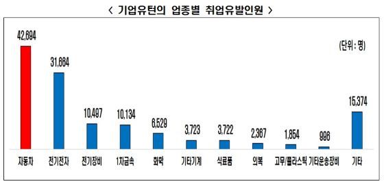 NSP통신- (한국경제연구원)