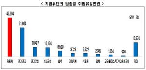 [NSP PHOTO]한경연, 코로나19發 실업 제조기업 유턴으로 돌파 주장…국내취업인원 13만명↑