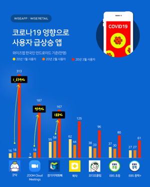 NSP통신- (와이즈앱/와이즈리테일)