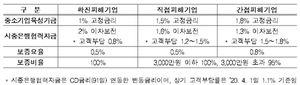 [NSP PHOTO]업종별로 본 서울시 코로나19 긴급경영지금 대출…난 어디에 속할까?