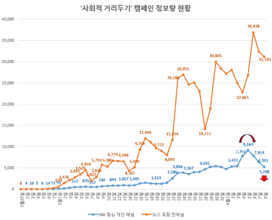 NSP통신- (글로벌빅데이터연구소)