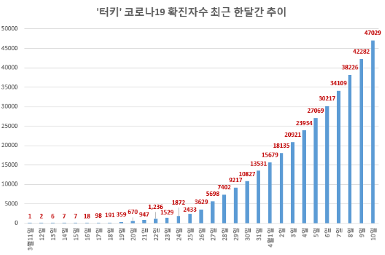 NSP통신- (글로벌빅데이터연구소 집계)