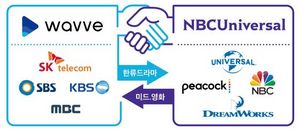 [NSP PHOTO]웨이브, NBC유니버설과 맞손…향후 3년간 K-콘텐츠 NBCU에 수출